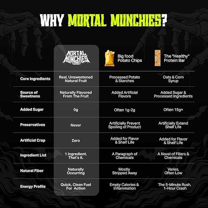Mortal Munchies - Dried Fruit (6 Pack, 3 Oz) Real Fruit Snack, Sweet and Chewy, Rich in Potassium, Fat-Free On-the-Go Snacks, Healthy Snack for Adults, Non-GMO, No Added Sugar (Mango)