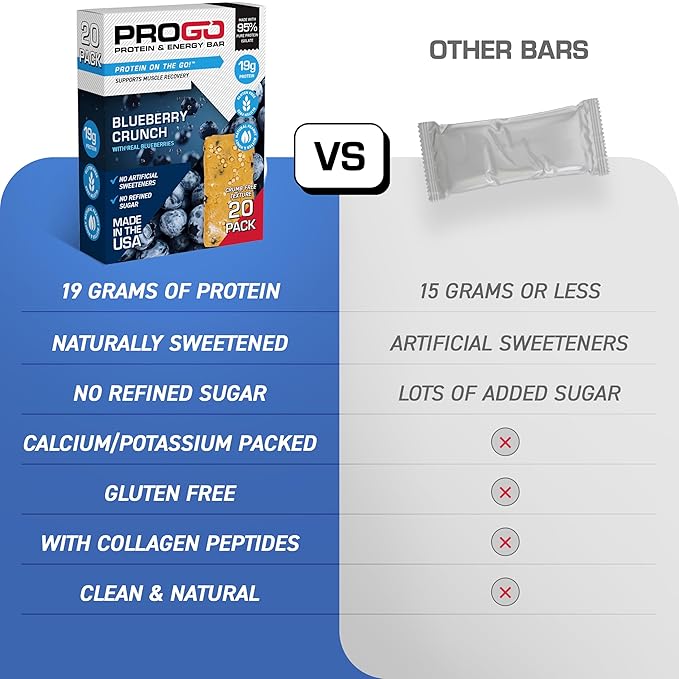 ProGo Protein Bars, Energy Bars - 19g Clean Protein, Made with 95% Pure Isolate, Tallow, Collagen, Real Ingredients - Low Calorie, No Artificial Sweeteners (20-Count, Blueberry Crunch)