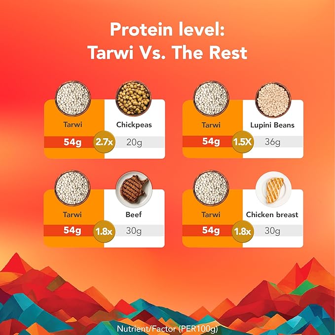Tarwi Snack | Naturally Activates Body's Glp 1 Response | Reduces Hunger | Stabilizes Sugar | High Protein and Fiber | Just 1 Natural Ingredient | Plant-Based Vegan Snack | Keto Superfood |16oz Pouch