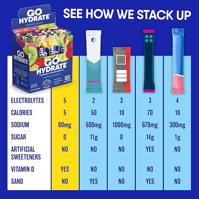 GoHydrate Low Sodium Electrolytes Powder Packets Sugar Free - Instant Hydration Daily Drink Mix - Zero Sugar Water Flavor Packet Singles with Vitamin D - (Strawberry Lemonade, 30 Packs)