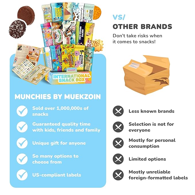 International Snack Box, Unique Experience with Universal Exotic Candies and Treats from around the World, Gift-Ready Foreign Foods in Packages Inspired by European, Japanese and Korean Cultures