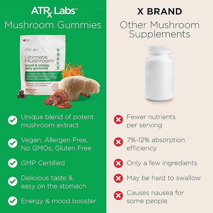 ATRx Labs Ultimate Mushroom Daily Gummies - Mushroom Gummies with Cordyceps, Lion’s Mane, and Reishi, Plus Huperzine A & L-Theanine, May Improve Mood and Energy, Apple Berry Flavor, 60 Count