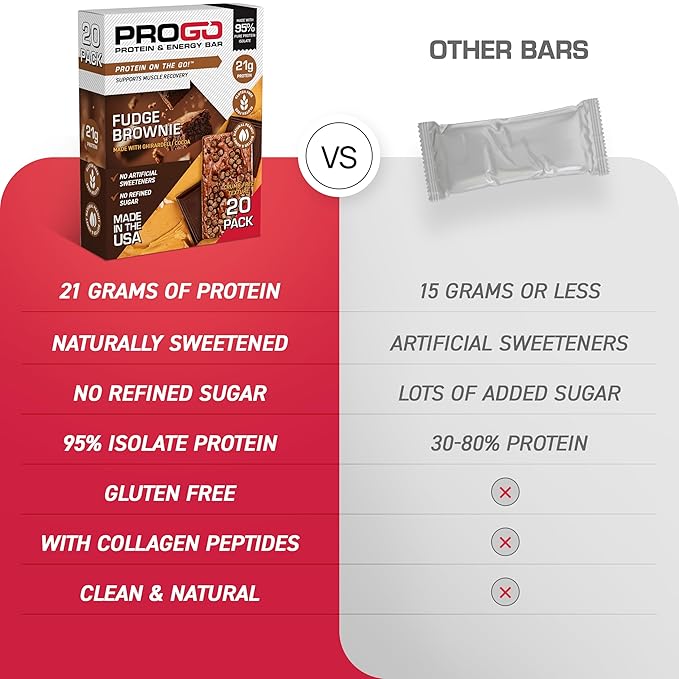 ProGo Protein Bars, Energy Bars - 21g Clean Protein, Made with 95% Pure Isolate, Tallow, Collagen, Real Ingredients - Low Calorie, No Artificial Sweeteners (20-Count, Fudge Brownie)