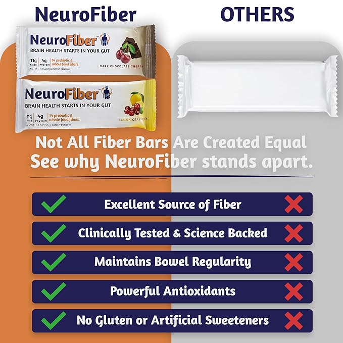 NeuroFiber Prebiotic Fiber Bars – Best High Fiber Snacks for Adults - Plant-Based Prebiotic - Gut + Brain Health Support - Gluten Free, Vegan - Lemon Cranberry/Dark Chocolate Cherry (14 Bars)