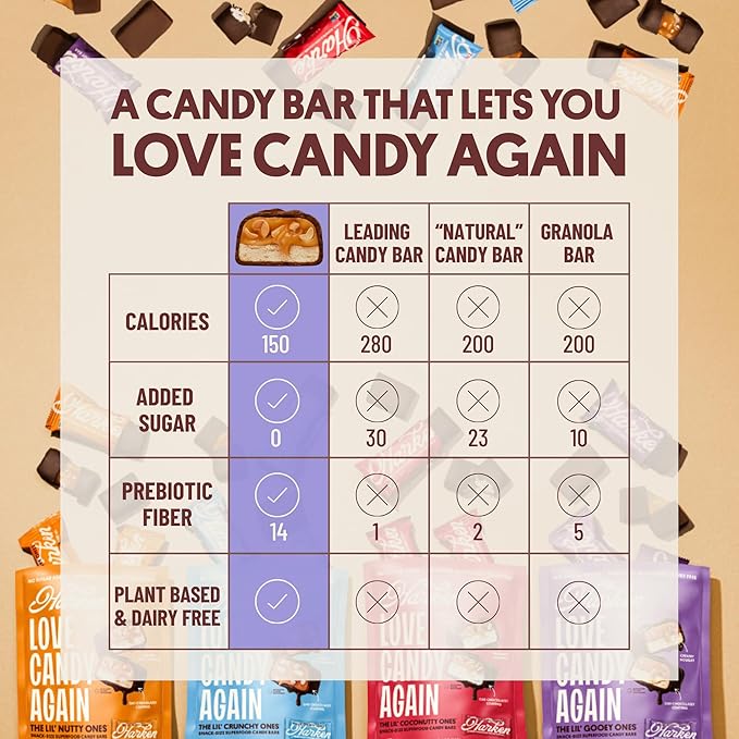 Harken Sweets The Nutty One, Oat Milk Chocolate Candy Bars with Peanuts and Date Caramel, Sweetened with Dates and No Sugar Added, High Fiber Snack, Gluten-Free, Plant-Based, 12 Bars