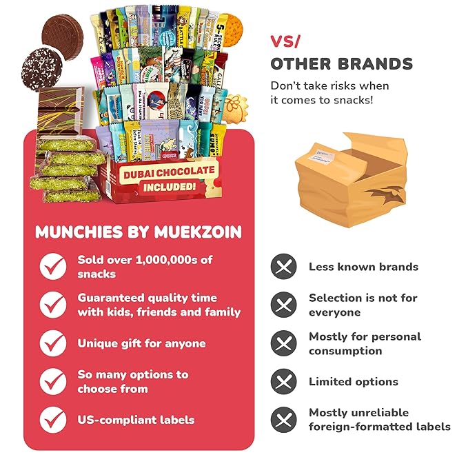 International Snack Box, Unique Experience with Universal Exotic Candies and Treats from around the World, Gift-Ready Foreign Foods in Packages Inspired by European, Japanese and Korean Cultures