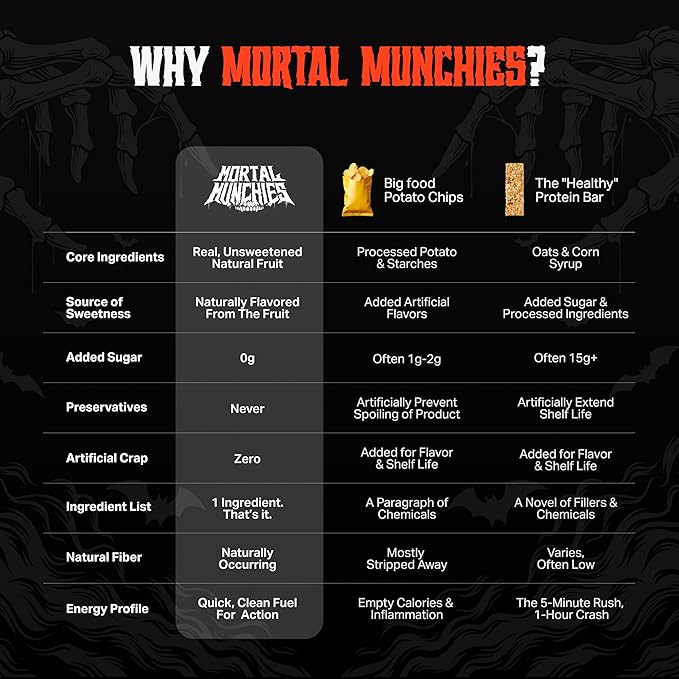 Mortal Munchies - Dried Fruit (6 Pack, 3 Oz) Real Fruit Snack, Sweet and Chewy, Rich in Potassium, Fat-Free On-the-Go Snacks, Healthy Snack for Adults, Non-GMO, No Added Sugar (Apple)