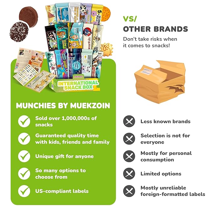 International Snack Box, Unique Experience with Universal Exotic Candies and Treats from around the World, Gift-Ready Foreign Foods in Packages Inspired by European, Japanese and Korean Cultures