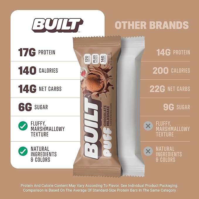 Built Bar Puff Protein Bars, Chocolate Milkshake, Collagen, On-the-go Snacks, Gluten Free, 12 Pack