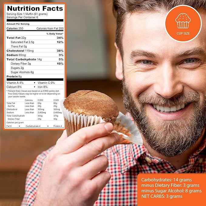 Low Carb Muffins by Carb-o-licious- Delicious Keto Mini Muffins with Only 2 Net Carbs, 9g Protein - Sugar Free Cupcake Style Healthy Snack Made, Almond Flour, Low-Carb Treat (12 Ounce (Pack of 1), Lemon Avocado oil)