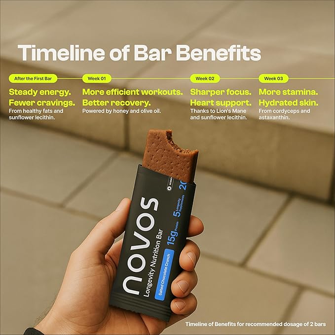 Novos Longevity Protein Bar - Peanut Butter - 15g Protein, 5 Longevity supplements, 20 Superfoods, Organic Olive Oil, Seed Oil Free, Targets Causes of Aging, Skin, Mind and Mood Support, 12-Pack
