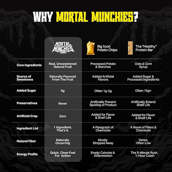 Mortal Munchies - Dried Fruit (6 Pack, 3 Oz) Real Fruit Snack, Sweet and Chewy, Rich in Potassium, Fat-Free On-the-Go Snacks, Healthy Snack for Adults, Non-GMO, No Added Sugar (Banana)