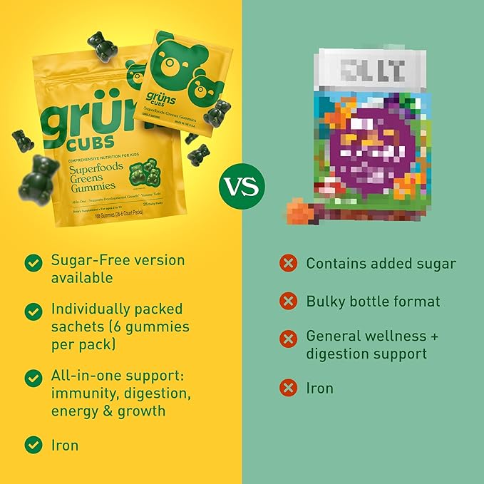 Gruns Multivitamin for Kids, Sugar-Free, Super Greens Superfood Gummy Bears with 20 Vitamins & Minerals, Alfalfa, Spirulina, Chlorella, Prebiotics Fiber for Digestive Health, Adaptogens, 28 ct