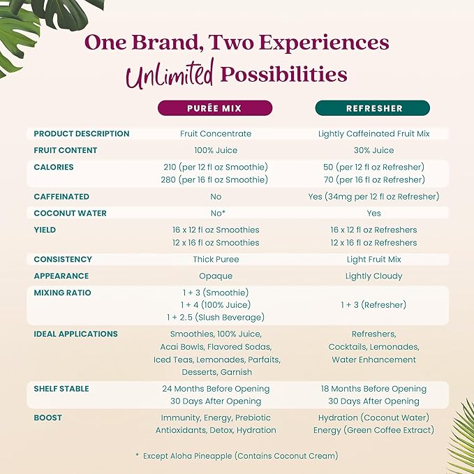 Smartfruit Strawberry Bananza + Oat Fiber – 100% Real Fruit Purée with Strawberries & Banana – Great for Smoothies, Juice, Yogurt, Cocktails, Teas & More – High in Vitamin C – 48oz