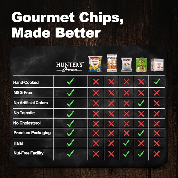 Hunter's Gourmet Hand-Cut Chips | Free from Preservatives & Artificial Colors | Cholesterol-Free | Himalayan Pink Salt Crisps | Great for Special Occasions | Non-GMO | Pack of 4 | 40g