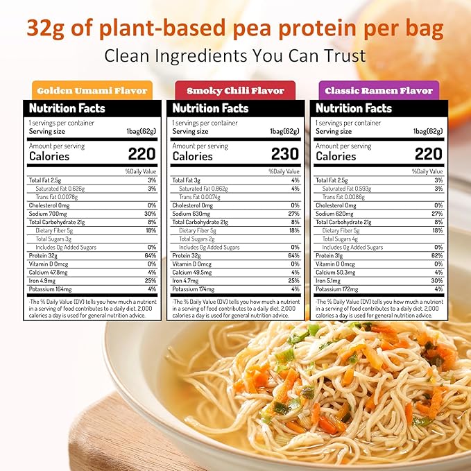 Healspot High Protein Instant Ramen Variety Pack, 6 Pack Non Fried Ramen Broth, 32g Plant Based Protein, Low Fat, Low Carb, Non GMO, Keto Friendly & Plant Based (Golden-Chicken,Smoky-Beef,Classic-Pork）