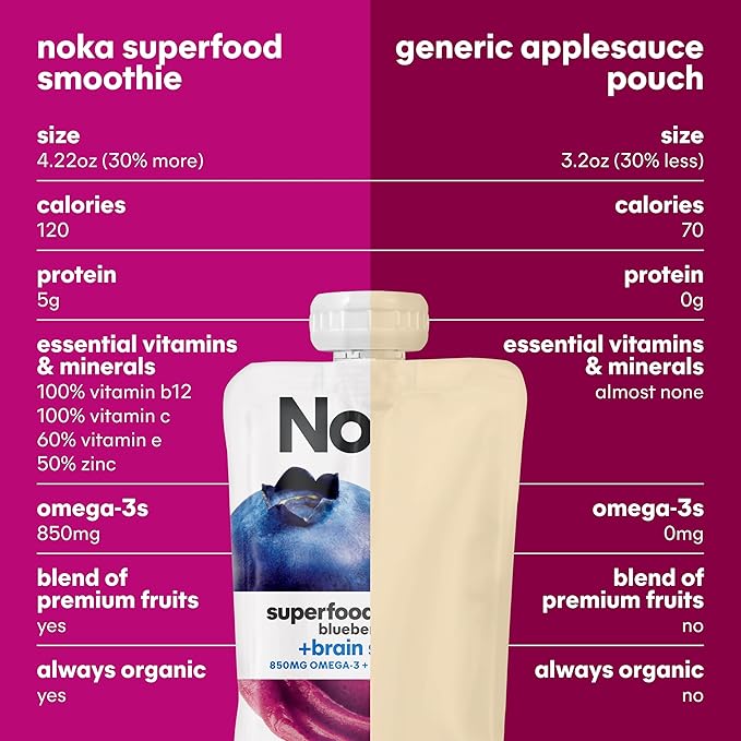 Noka Superfood Fruit Smoothie Pouches Ready to Drink with Brain Support, Healthy Snacks w/ 850mg Omega-3 Flax Seed Plant Protein Vegan Gluten Free Organic Fruit Squeeze Pouch Blueberry Acai 4.22 oz 12 Count