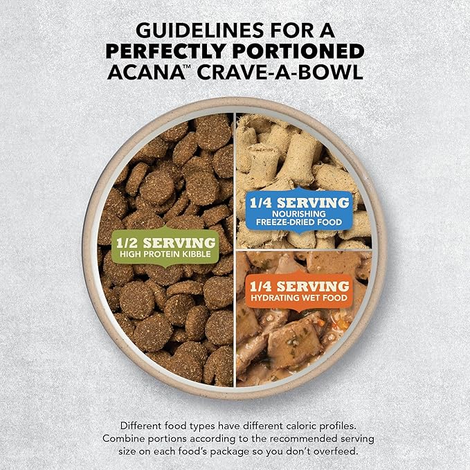 ACANA Grain Free Dry Dog Food Light & Fit Recipe 25lb Bag