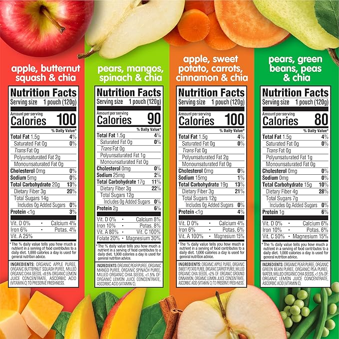 HAPPYTOT Organics Stage 4 Baby Food Pouches, Gluten Free, Vegan Snack, SuperFoods Fruit & Veggie Puree & Chia Variety Pack, 4.22 Ounce (Pack of 16), Amazon Exclusive