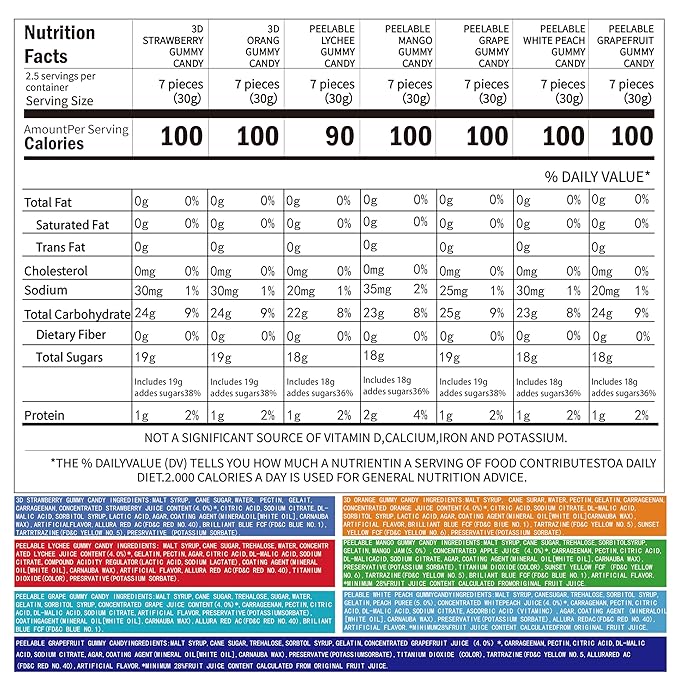 Happy Global Kozed Peelable Gummy Candy 7 Mixed Flavors Variety Pack, Fun Fruity Role Party Snack, Chewy Sweet Treat with Juicy Flavor,Halal-Certified Holiday Gifts