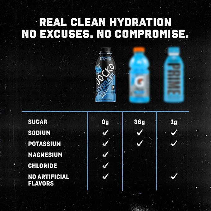 Jocko Fuel Hydrate Electrolyte Drinks - Sports Drink Hydration Amplifier, Thirst Quencher - Scientifically Formulated Electrolyte Blend Fruit Punch Flavor 16 Oz (12 Pack)
